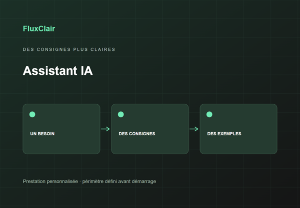 FluxClair — assistant ia cadrage