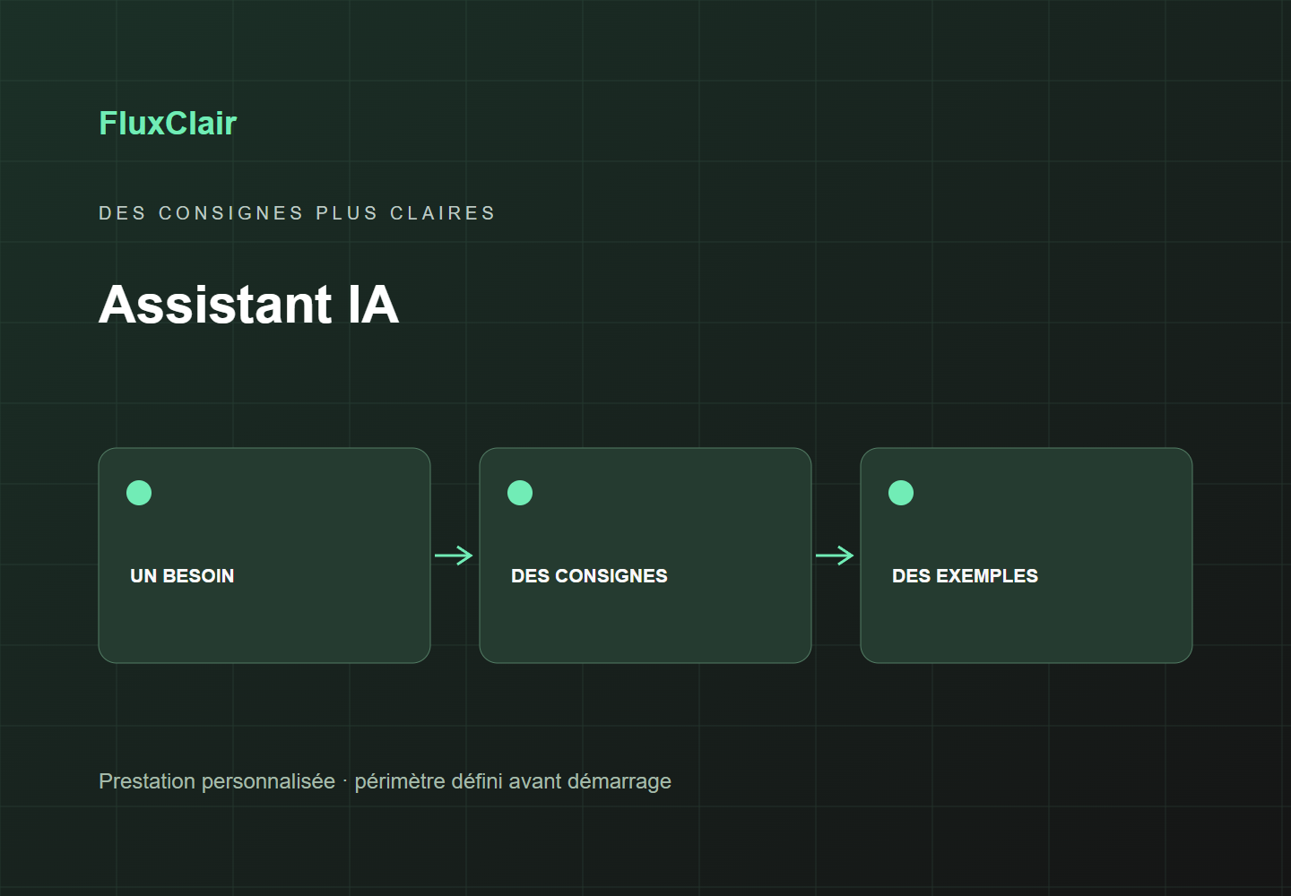 FluxClair — assistant ia cadrage