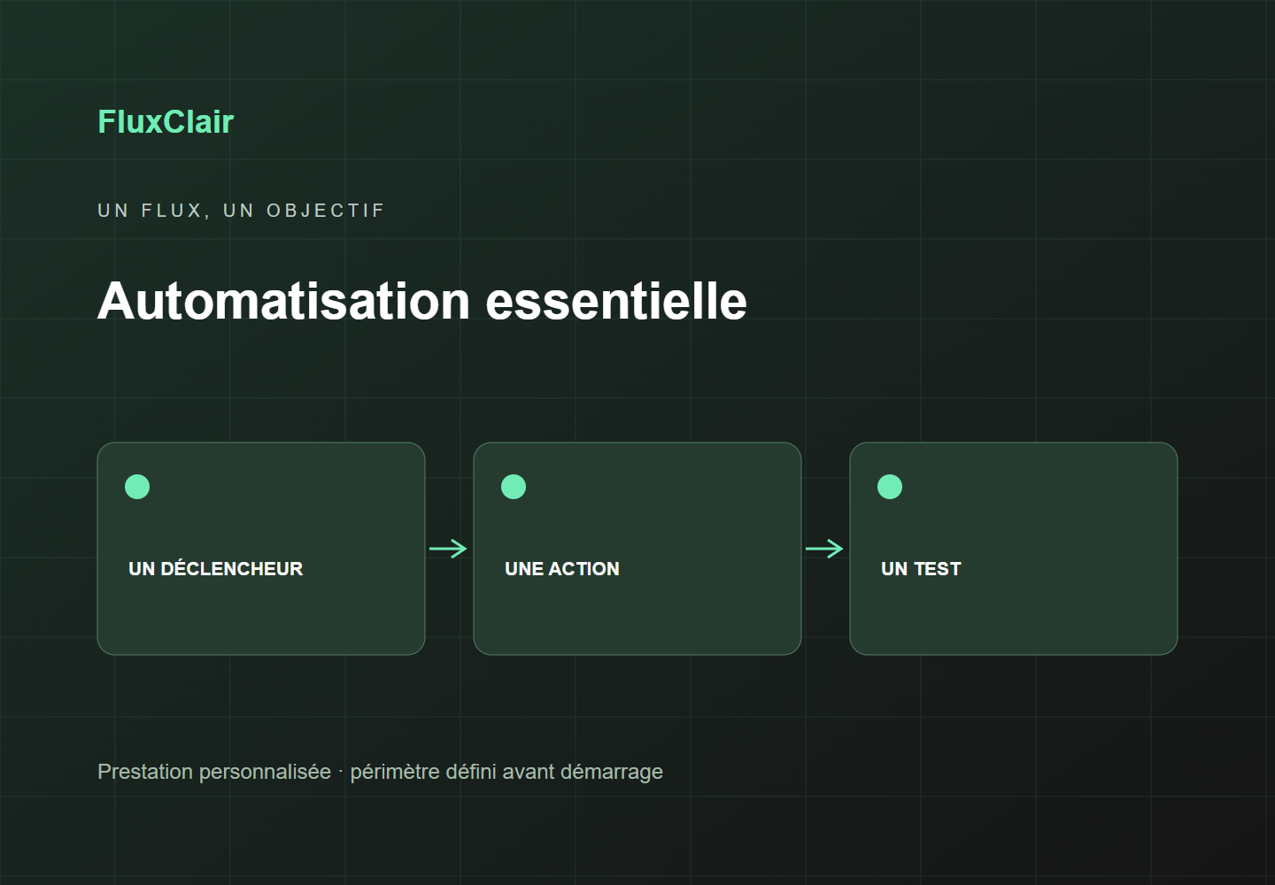 FluxClair — automatisation simple
