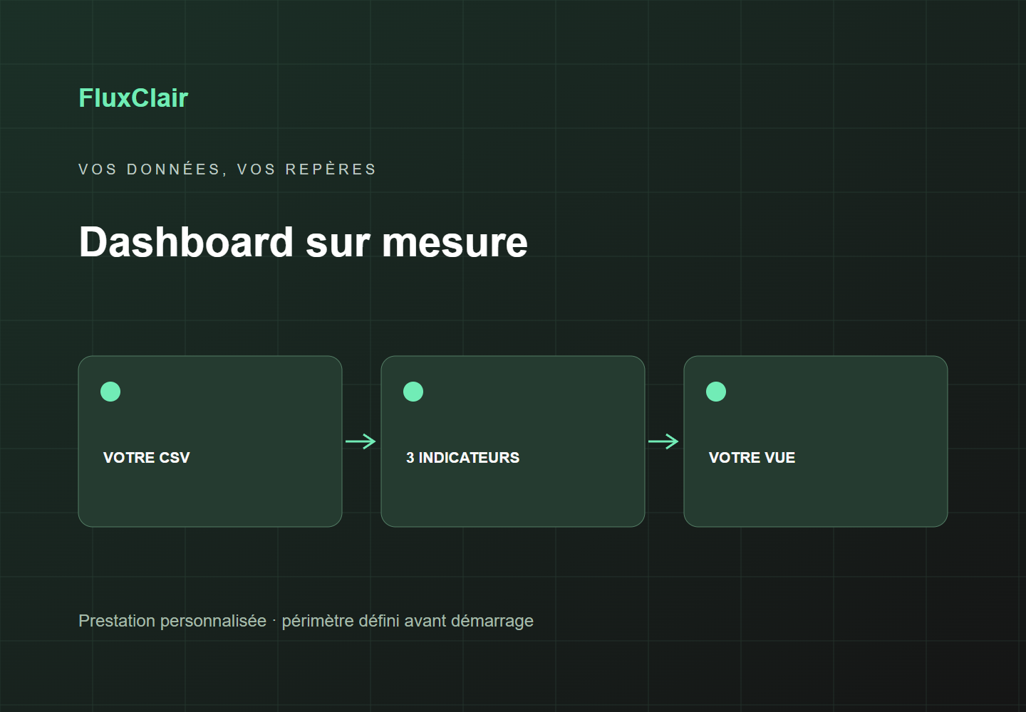 FluxClair — dashboard sur mesure