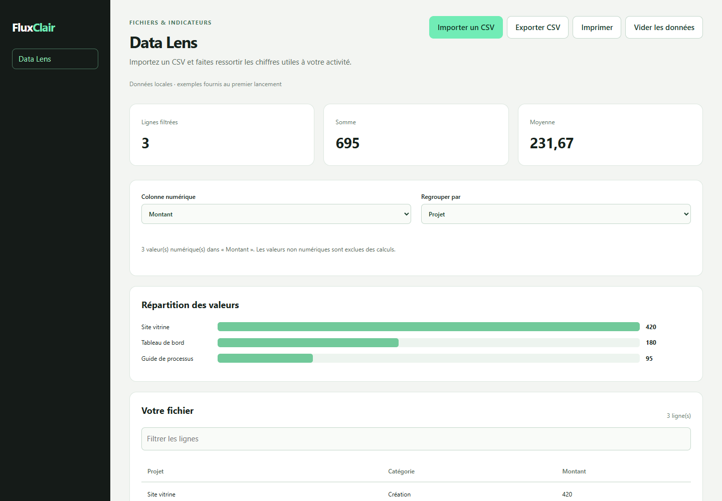 FluxClair — data lens