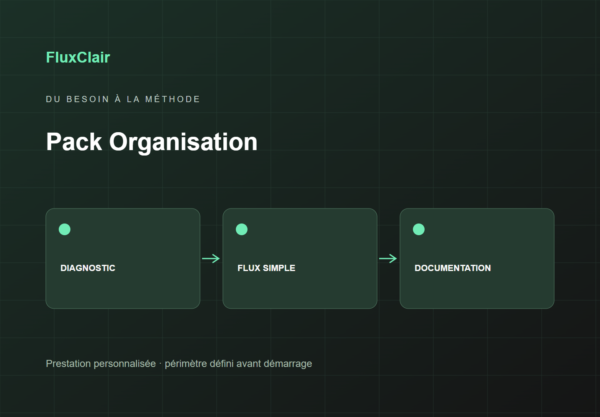 FluxClair — pack organisation