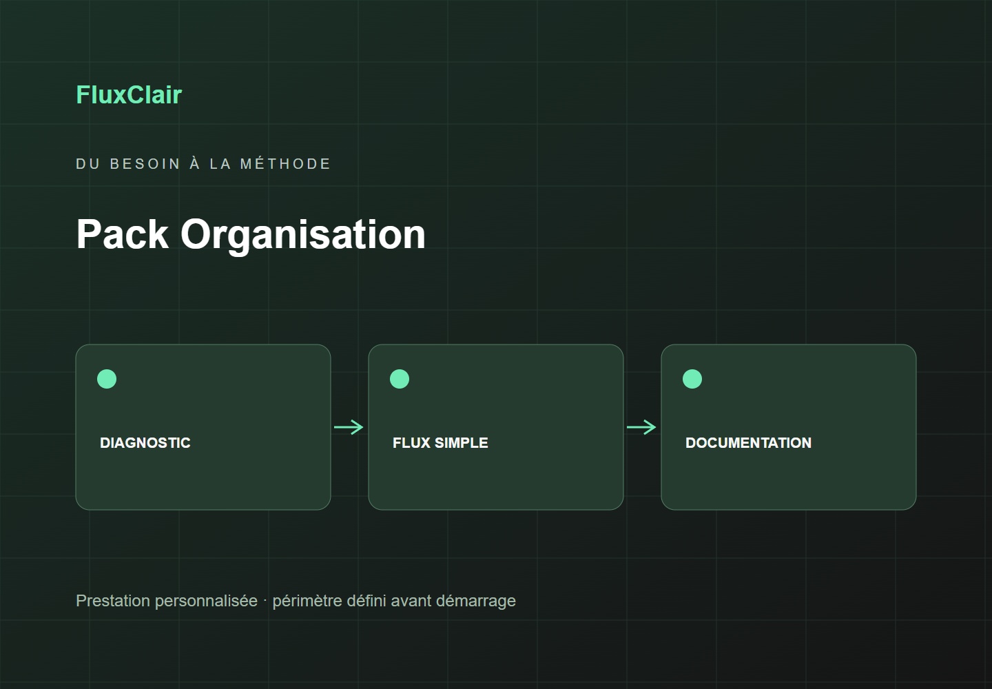 FluxClair — pack organisation