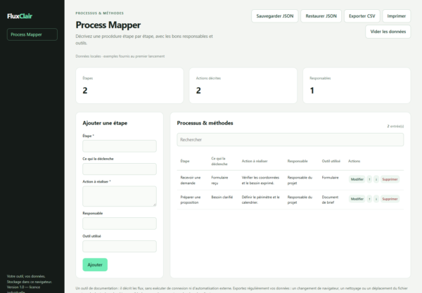 FluxClair — process mapper